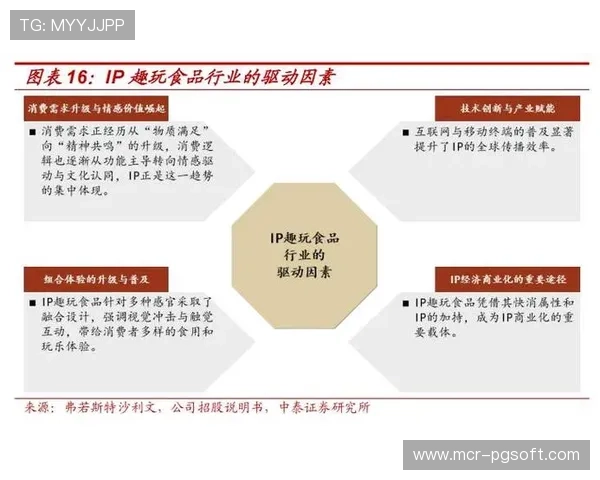 赛事IP运营思维普及，驱动衍生品开发收益占比显著提升