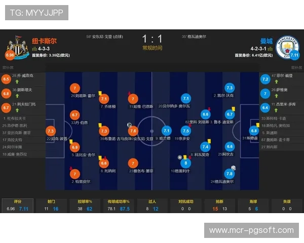 曼城客场不敌纽卡，与榜首分差进一步拉大